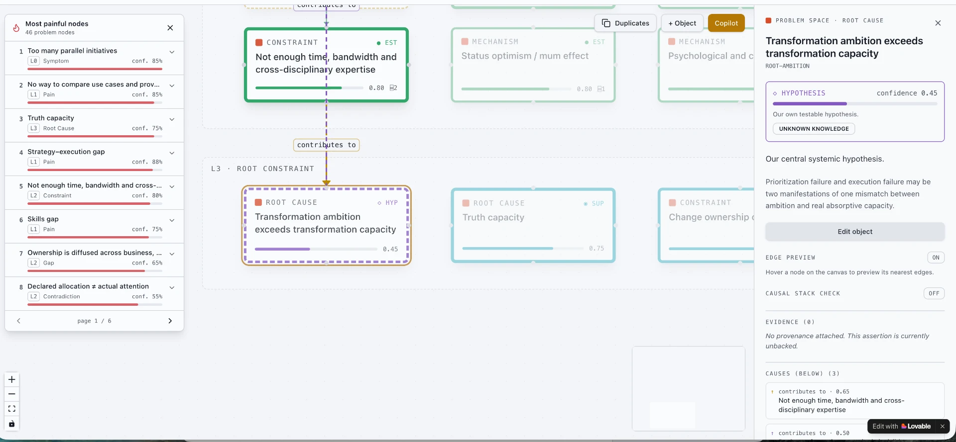 Atlas detail panel for the root cause 'Transformation ambition exceeds transformation capacity', showing hypothesis status, confidence 0.45, no evidence attached, and contributing causes.