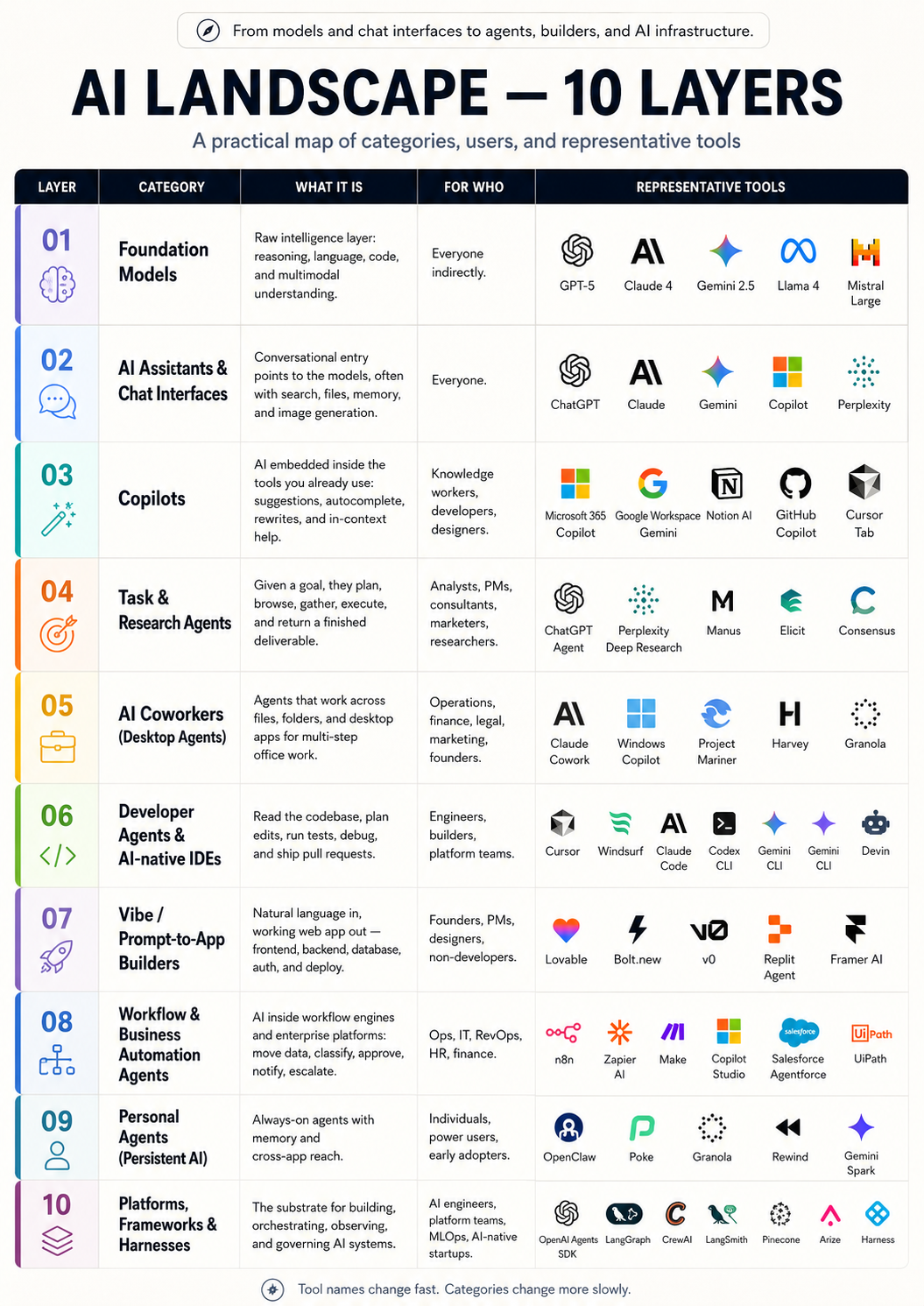 The AI Landscape 2026 — Field Note 004 cover