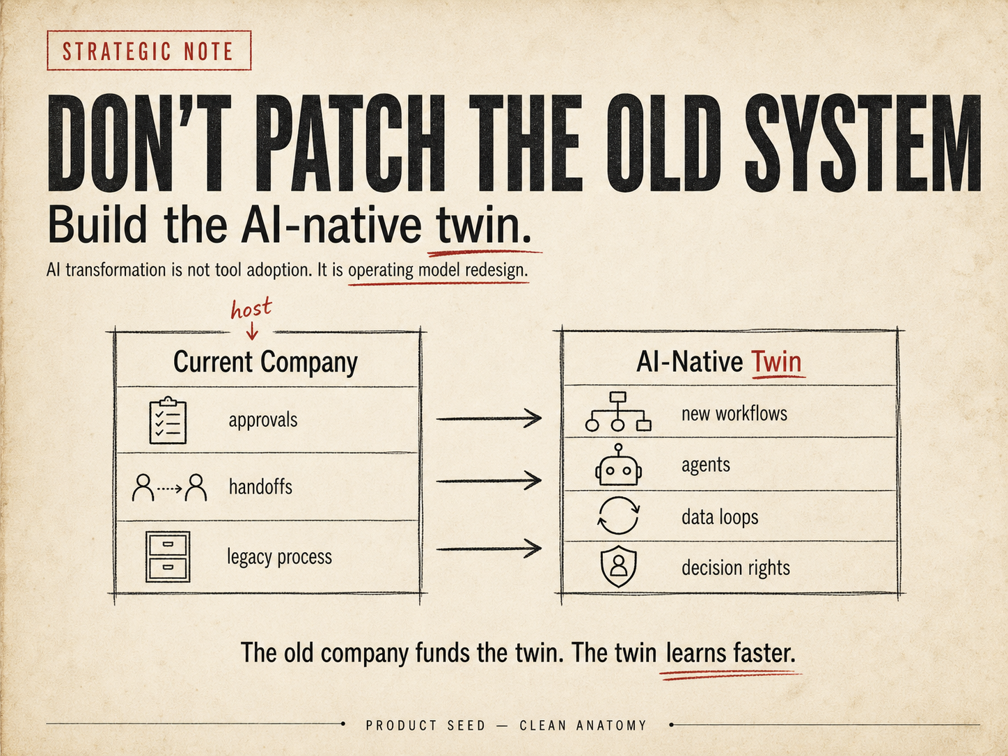 The old company and the twin must coexist.