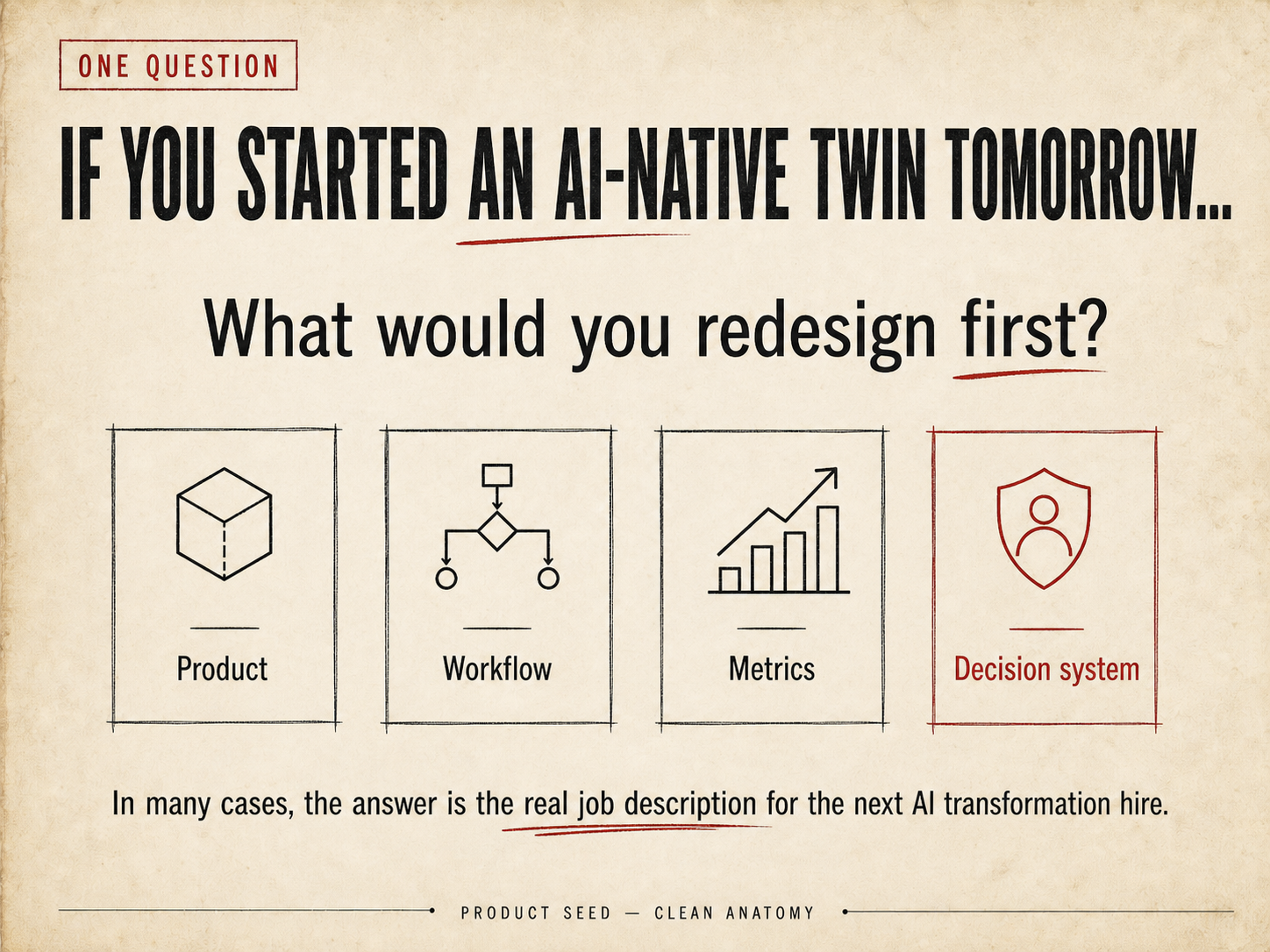 If you started an AI-native twin tomorrow, what would you redesign first?