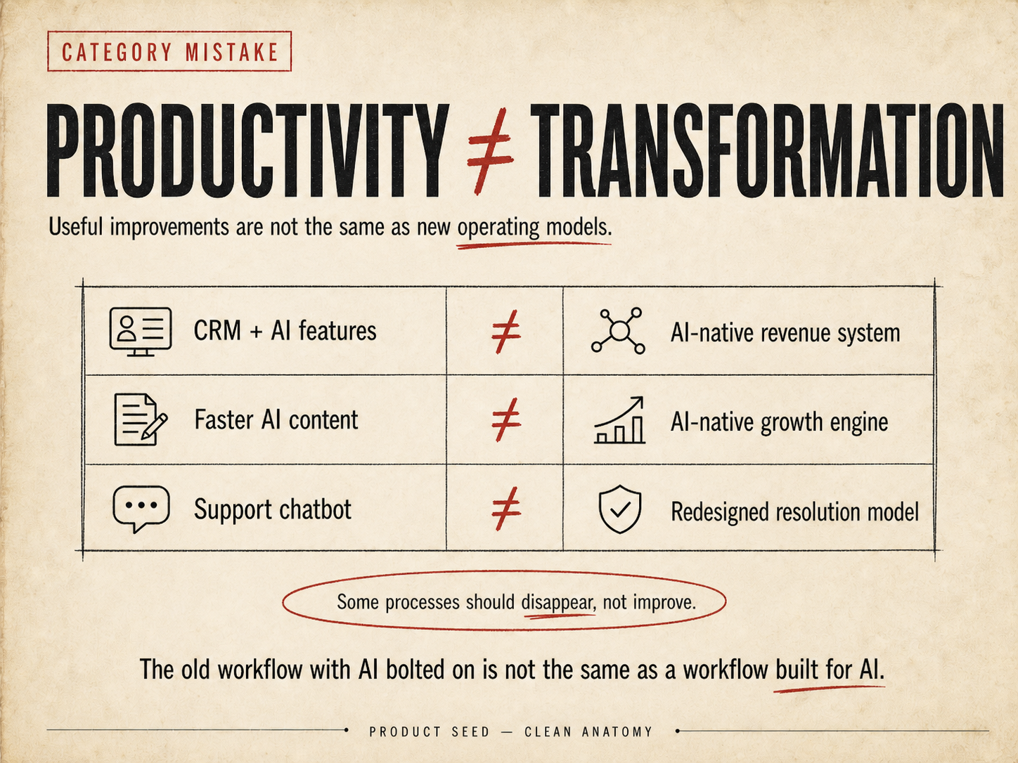 The old workflow with AI bolted on is not the same as a workflow built for AI.