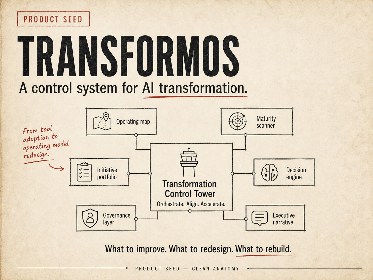 From tool adoption to operating model redesign.