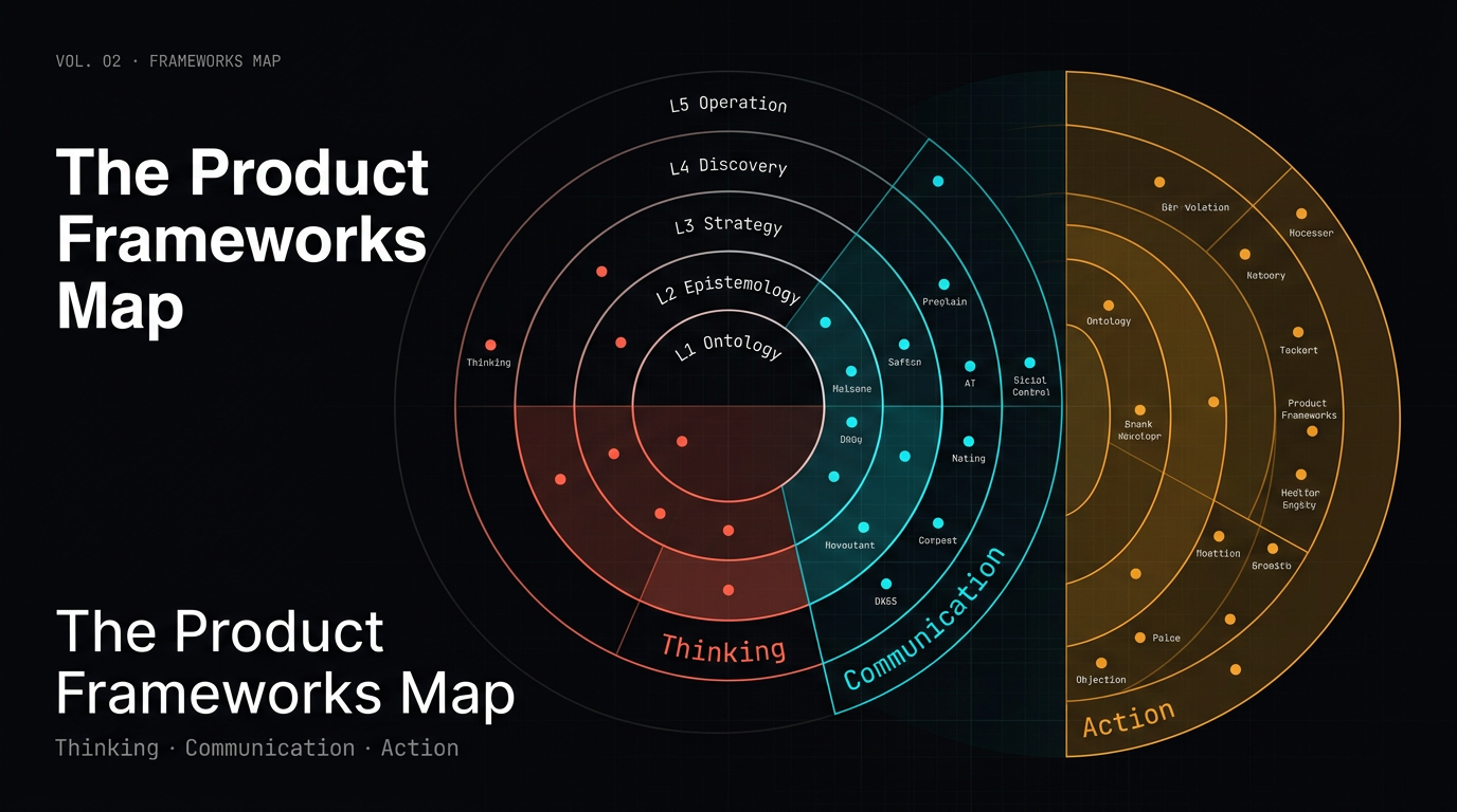 The Product Frameworks Map — interactive index of product thinking