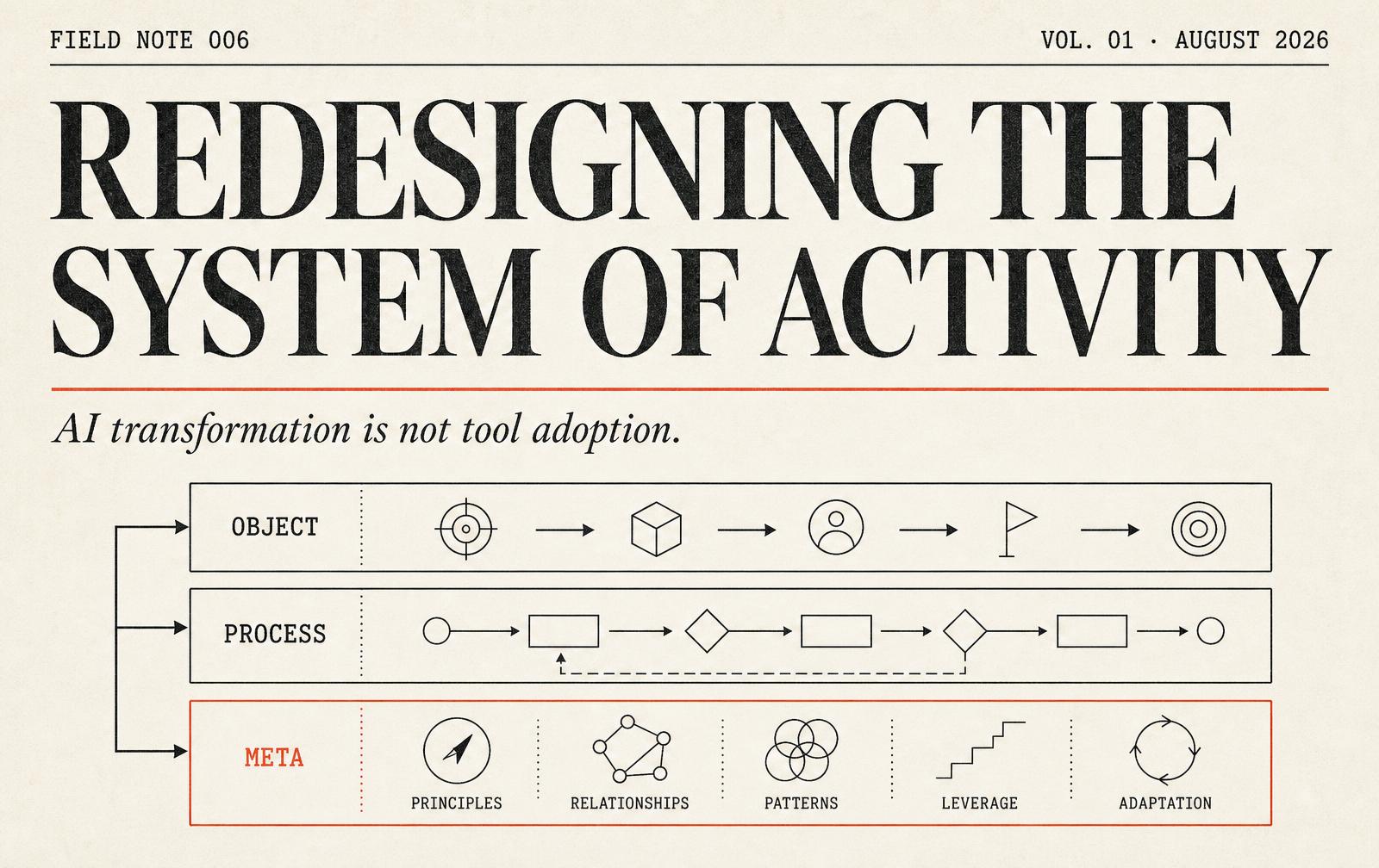 AI Transformation as System Redesign — Field Note 006 cover