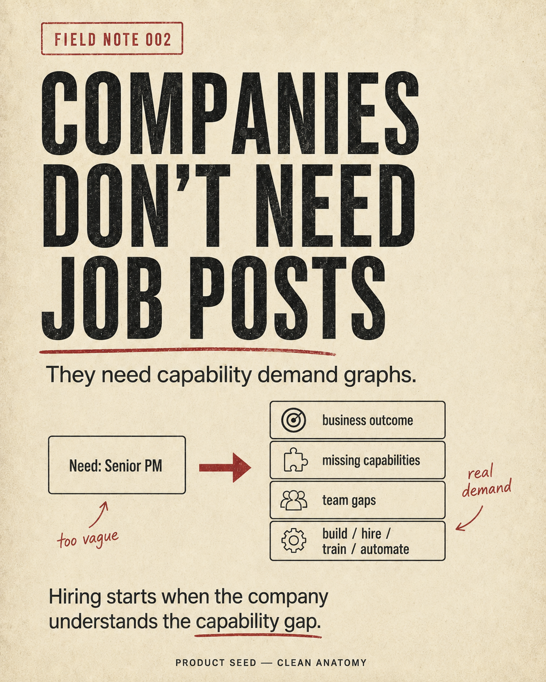 Hiring starts when the company understands the capability gap.